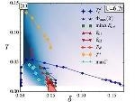 New Research Finds Organising Principle for Superconducting Phase Diagram