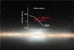Central 2000 Light Years within Milky Way Galaxy Reveal Ancient Population of Stars