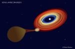 Study Results Confirm Successful Transformation of Star to Brown Dwarf is Possible