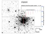 Extremely Dynamic Interactions among Star Clusters Complicates Understanding of Gravity