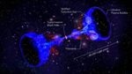 New Findings Help Understand Dynamic Behavior of Galaxy Clusters