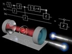 MPQ-Scientists Develop Quantum Processor for Single Photons