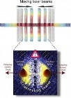 Physicists Split and Smash Ultracold Atoms to Observe Theoretical Principle of Quantum Mechanics