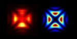 Concepts of Classical Holography Successfully Applied to Quantum Mechanics