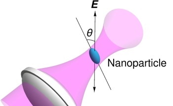 Researchers Levitate Tiny Nanodiamond Particle to Detect, Measure Torsional Vibration