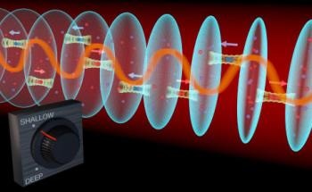 JILA Physicists Use Atomic Clock to Simulate Long-Sought Magnetic Properties in Solid Materials