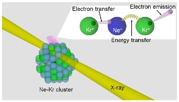 Mystery Behind Generation of Harmful Low-Energy Free Electrons by X-Rays in Matter Solved
