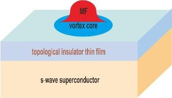 SJTU Researchers Detect Majorana Fermion in Artificial Topological Superconductor