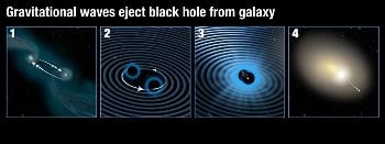 Gravitational Waves Could Propel Supermassive Black Hole from Center of Galaxy