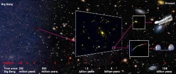 Astronomers Spot Distant Galaxy Using the Gravity of a Massive Galaxy Cluster as Lens