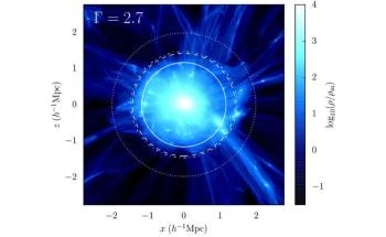 New Research Provides Key Insights into the Structure of Dark Matter Halos