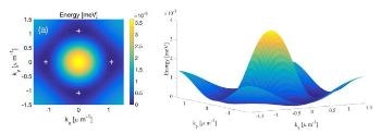 IBS Researchers Model Behavior of Polaritons in Microcavities