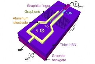 Researchers Discover the Existence of Graphene's Electrons in Andreev States