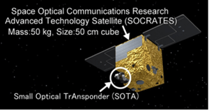 NICT Uses Microsatellite to Demonstrate the World's Smallest and Lightest Quantum-Communication Transmitter