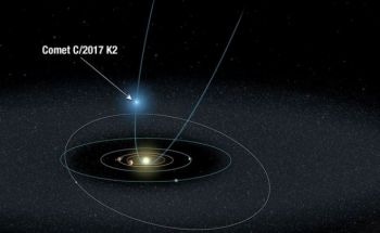 Comet from Oort Cloud Observed to be Located Very Close to the Sun Like Never Before