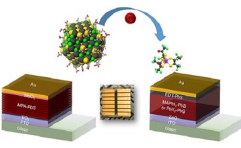Remote Doping Approach Could Enhance Solar Conversion in Quantum Dot-Based Photovoltaic Cells