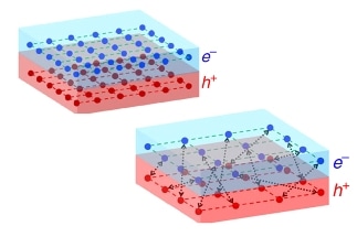Newly Created Excitonic Insulators Could Potentially be Used in Topological Quantum Computer