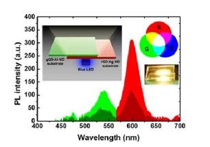 Enhancing Quantum Dot LEDs with Metallic Nanostructures