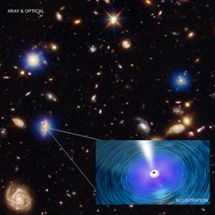 Growth of Supermassive Black Holes Outstripping that of Stars in Host Galaxies