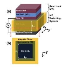 Cr2O3-Based Switching Element May Yield More Energy-Efficient Memory for Flash Drives and Computers