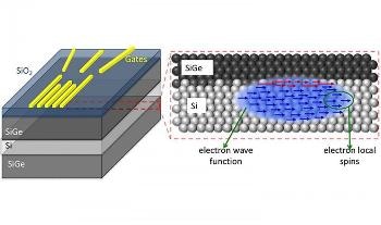 Researchers Use Silicon to Manipulate Quantum Bits for Faster Information Processing