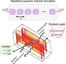 Researchers Realize Arbitrary Quantum Channel Simulation for Single Qubit in Superconducting Quantum Circuit