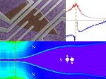 Researchers Measure Superconductive Surface States in Topological Insulators