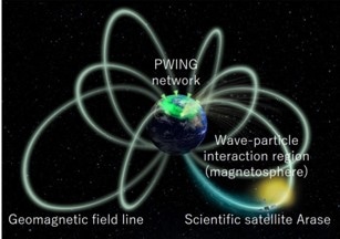 Researchers Visualize, for the First Time, Spatial Development of Earth’s Magnetosphere