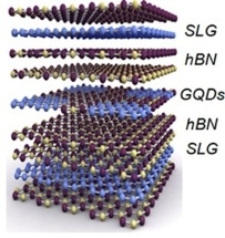 New Technology for Assembling Graphene-Based High-Quality Single-Electron Transistors
