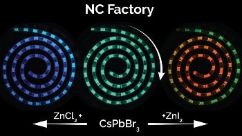 Novel Microfluidic System for Synthesizing Perovskite Quantum Dots over Entire Visible Light Spectrum