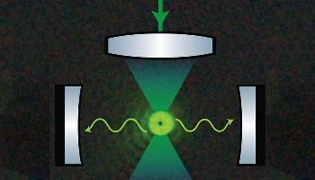 Researchers Develop a New Method for Quantum Optical Cooling of Levitated Nanoparticles