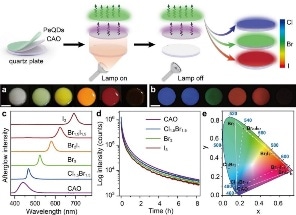 Novel Approach to Fine-Tune Persistent Luminescence of Phosphors Using All-Inorganic Perovskite Quantum Dots