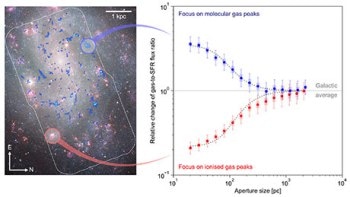 New Statistical Technique to Infer Progress of Star Formation Within Molecular Clouds