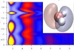 Quantum Drude Oscillator Mimics Environmental Response of Water Molecule Electrons