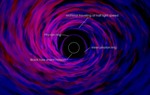 Astronomers Confirm How Stellar-Mass Black Holes Produce Highest-Energy Light
