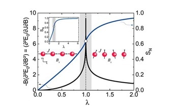 New Approach to Quantifying Entanglement and the Prerequisites for Maximization