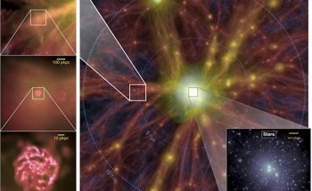 Exploring Transformations in Different Cosmic Settings
