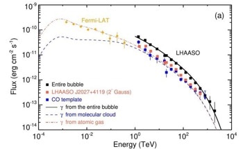 Interpreting LHAASO's Discovery of Ultra-High-Energy Gamma Rays