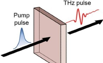 Revealing Unique Properties of Quantum Materials via THz Emission Spectroscopy