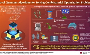 Novel Quantum Algorithm for High-Quality Solutions to Combinatorial Optimization Problems