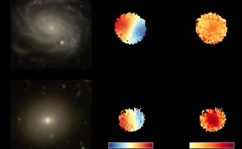 Age is the Key to Understanding Chaotic Star Movement in Galaxies