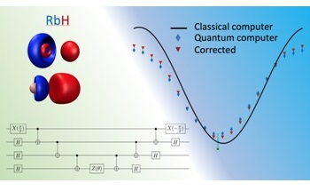 Universal Benchmark for Assessing the Performance of Quantum Devices