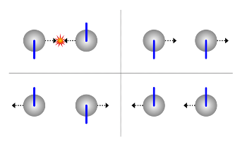 Simulations Expose Particle Interaction in Quantum Systems