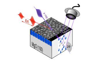 Researchers Tap Magnetic Anisotropy to Achieve High-Performance Data Storage