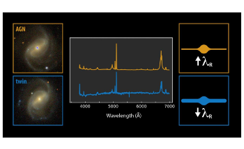 Study Reveals Dynamical Differences Between Active and Non-Active Galaxies
