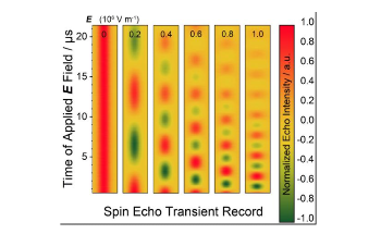 Spin-Orbit Coupling in Rare Earth Ions can Help Manipulate Spin at Low Voltage
