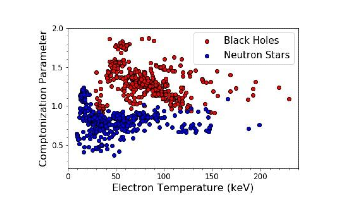 Researchers Detect Distinctive Signature of Black Holes