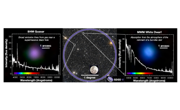 Astronomical Survey Aims to Gain New Understanding of the Cosmos