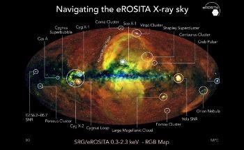 X-ray Space Telescope eROSITA Reveals Millions of Newly Discovered Black Holes