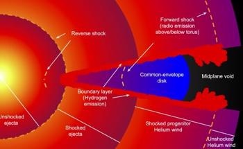 Research Highlights Deeper Understanding of How Big Stars Live and Die